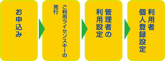 流れ