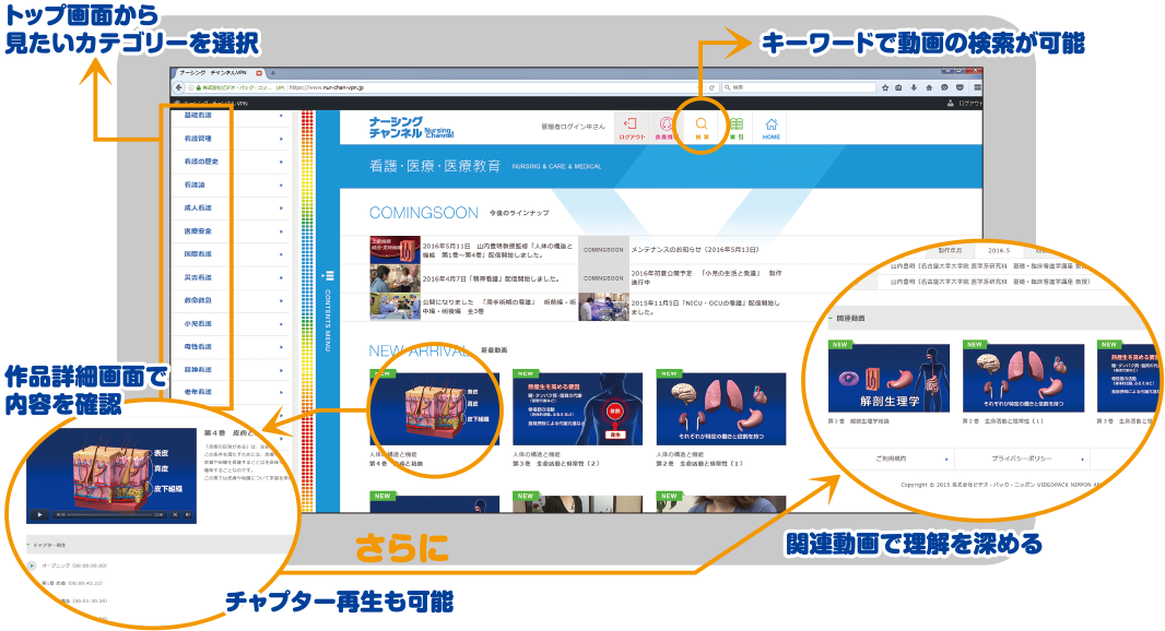 図解